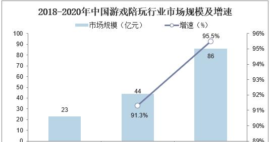 2023年游戏市场竞争白热化，如何应对？——全球第一季度游戏市场现状分析