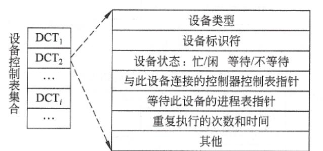 关闭流放之路系统分配的替代方案，让你畅游新世界