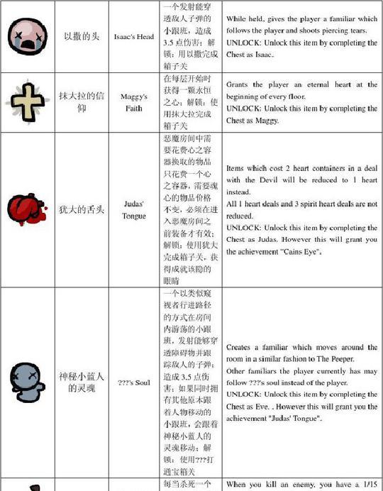 以撒的结合胎衣，单独购买怎么选？了解结合相关知识！