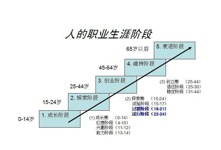 斩魂转职，开创自由充实的职业未来