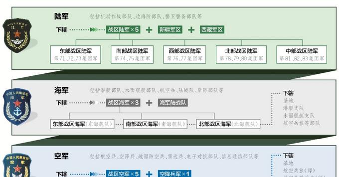 打造独一无二的钢铁之师2自定义师，基本操作全解析！