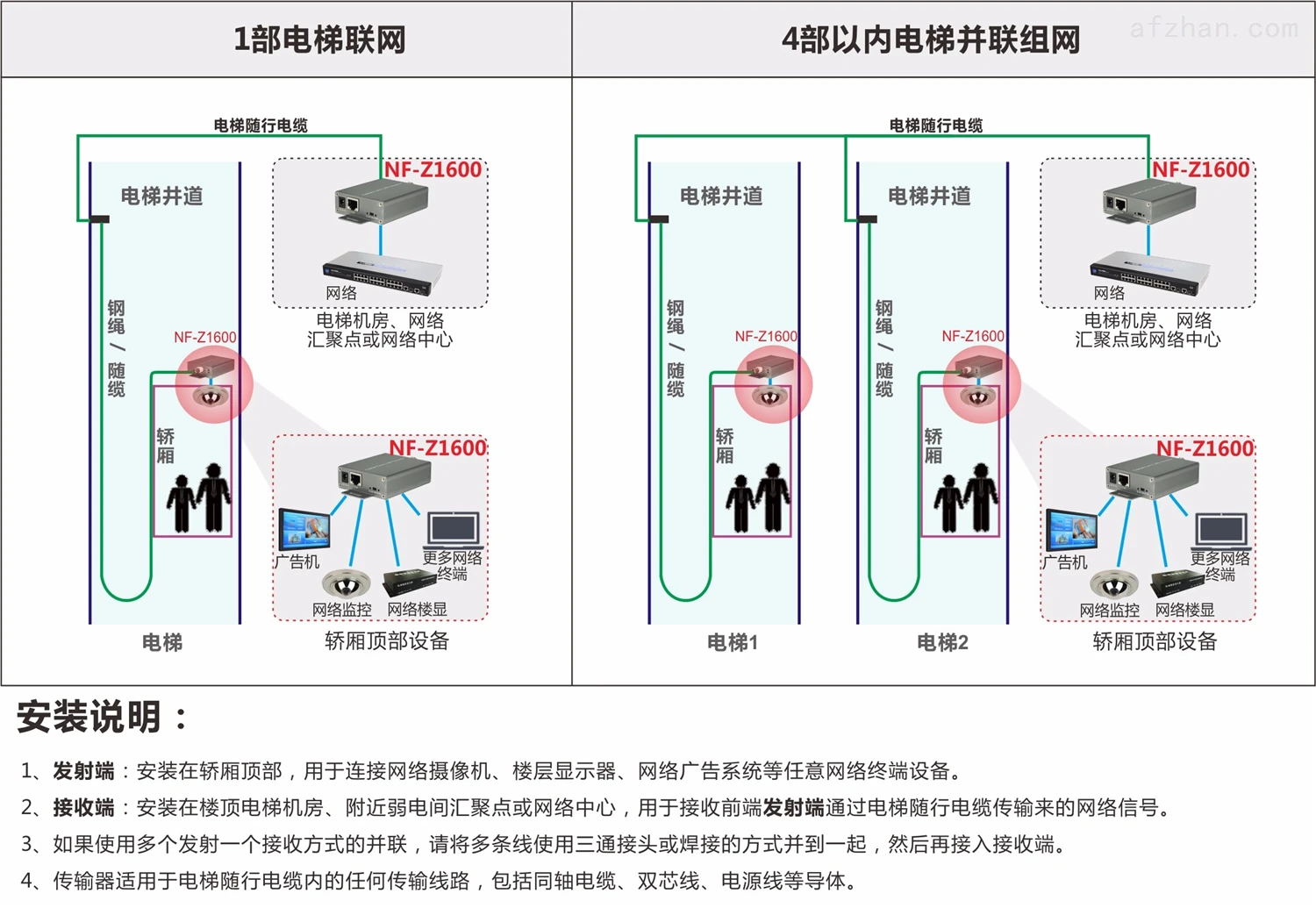 分路器布放原则有_分路器布放原则_柏拉图二八原则怎么分