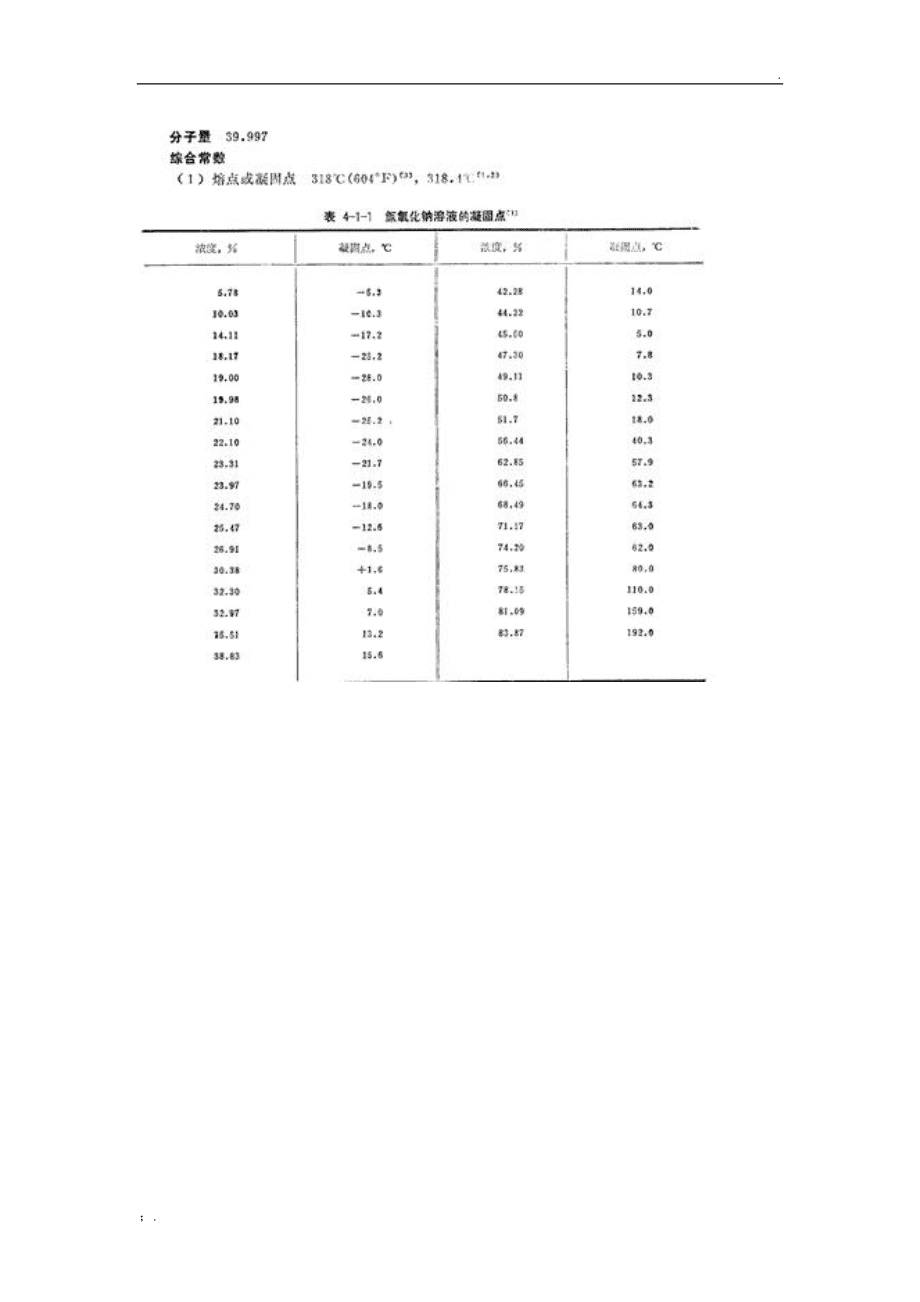 凝固点降低值与bb有关_降低san值图片_王国风云2威胁值降低