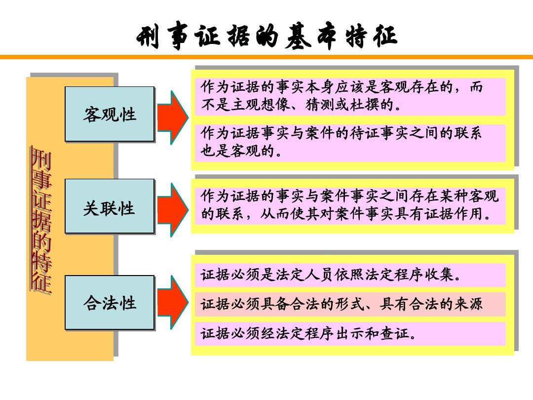 什么是证据证据有哪些属性_证据属性的概念_证据属性是什么