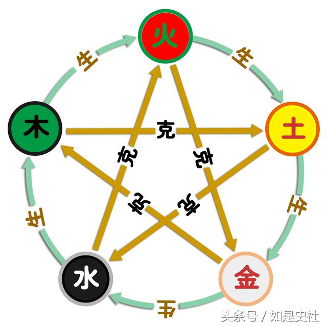 五行缺金，人带黄金