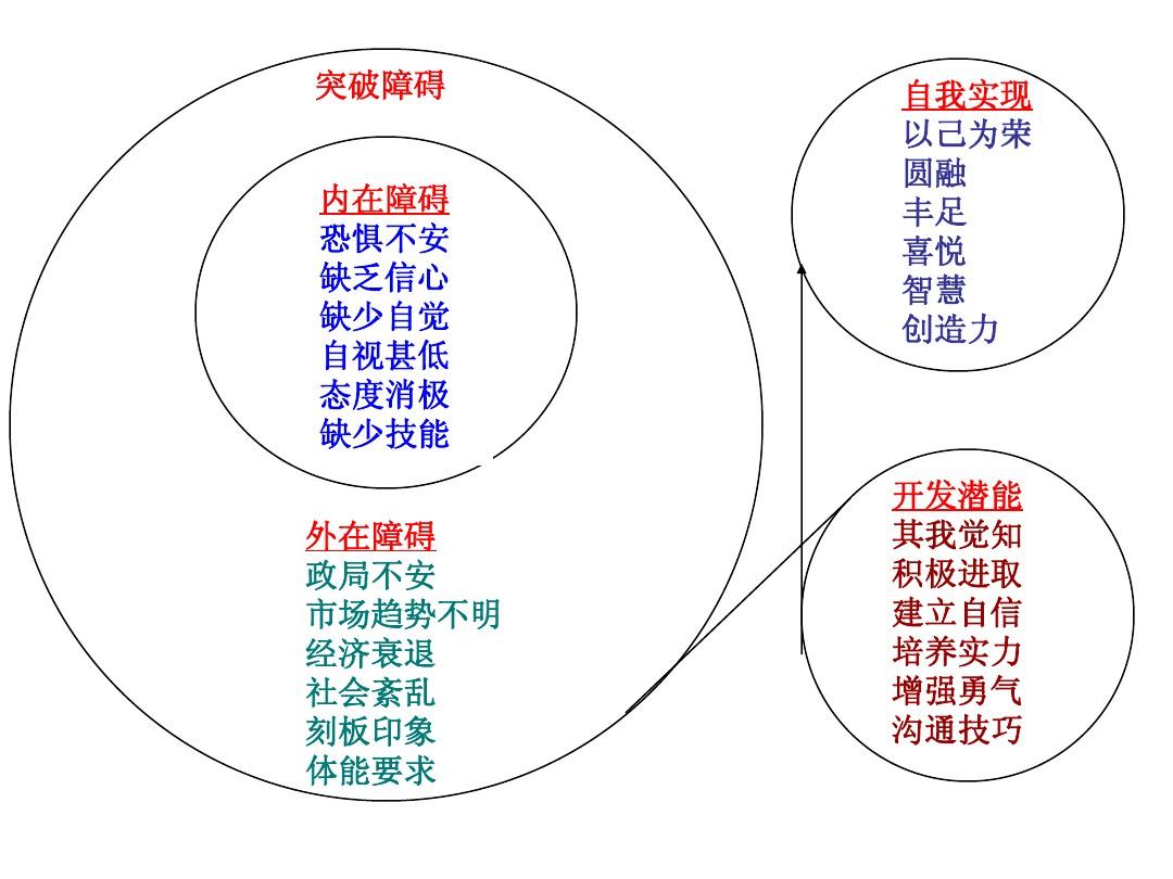 中翻英在线_地址中翻英_人生的新阶段中翻英