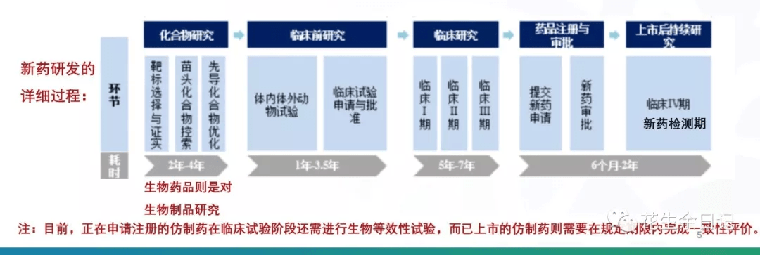 兽用博落回作用与用量_兽用博落回的副作用_兽用博落回治什么病