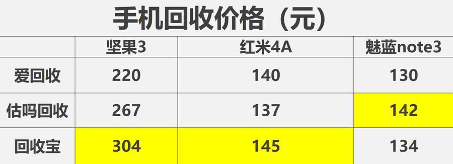 爱锋派回收订单查询_爱锋派回收价格怎么样_爱锋派回收多久到账