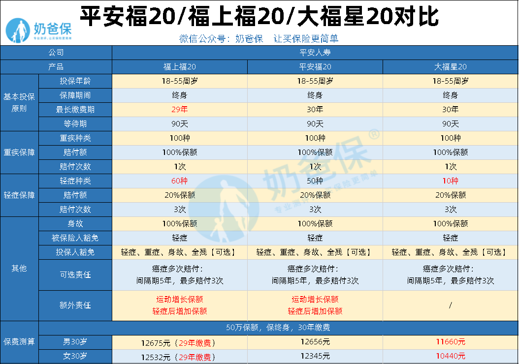 升级平安福，有必要吗？（视频）