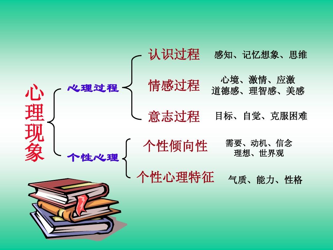 机能心理学奠基人_心理学 机能系统学说_机能心理学派