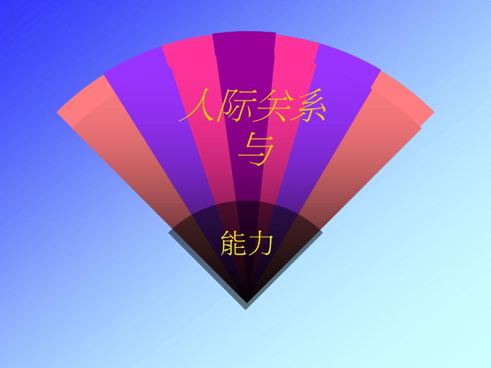 八面玲珑人的弱点_八面玲珑的最高境界_有能力的人一定是八面玲珑
