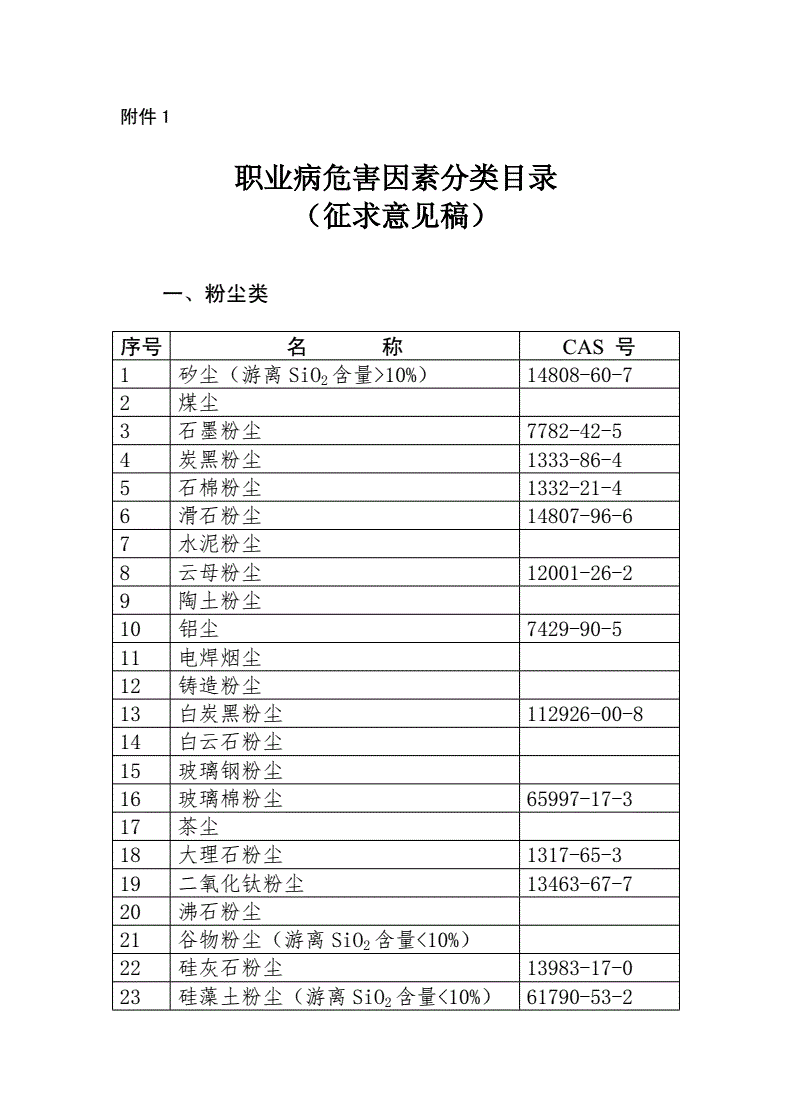 疾控职业卫生科的职能_《职业病分类和目录》国卫疾控发[2013]48号_卫生部职业病目录多少种