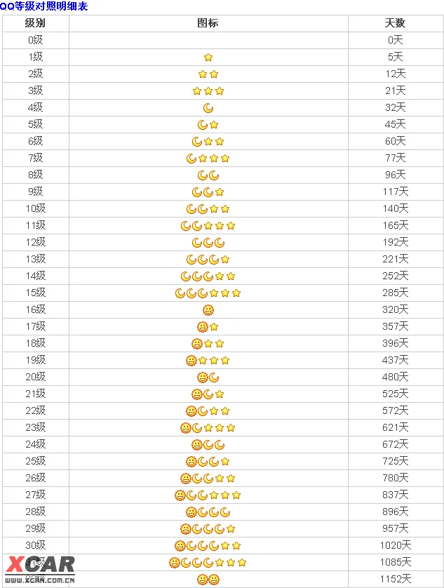 贴吧等级18级有什么用_贴吧的等级_贴吧等级有啥用