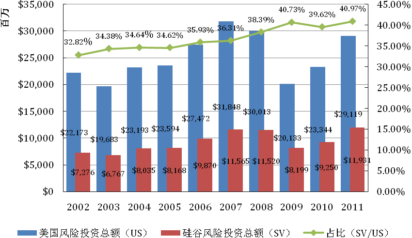 手里有100万如何投资_手头有100万如何投资_手里有100万投资怎么好呢