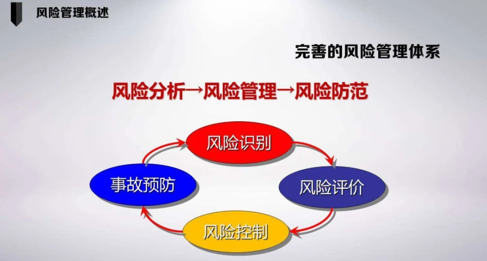 操作危险表性分析可分为几类_危险与可操作性分析表_危险及可操作性研究