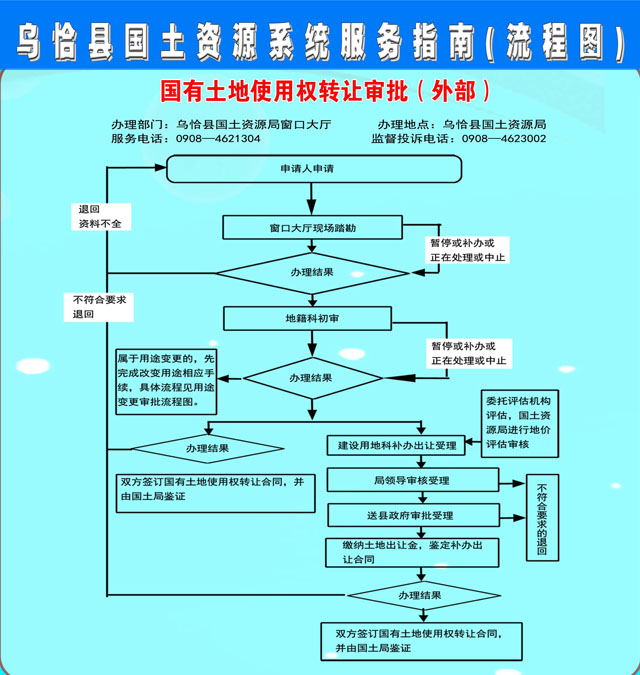 模拟城市秘籍增加收入_模拟城市5秘籍 加钱_模拟城市金钱秘籍怎么用