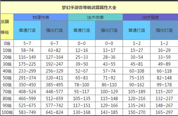 低等级无形装备_无级别装备什么意思_无地之主2装备等级