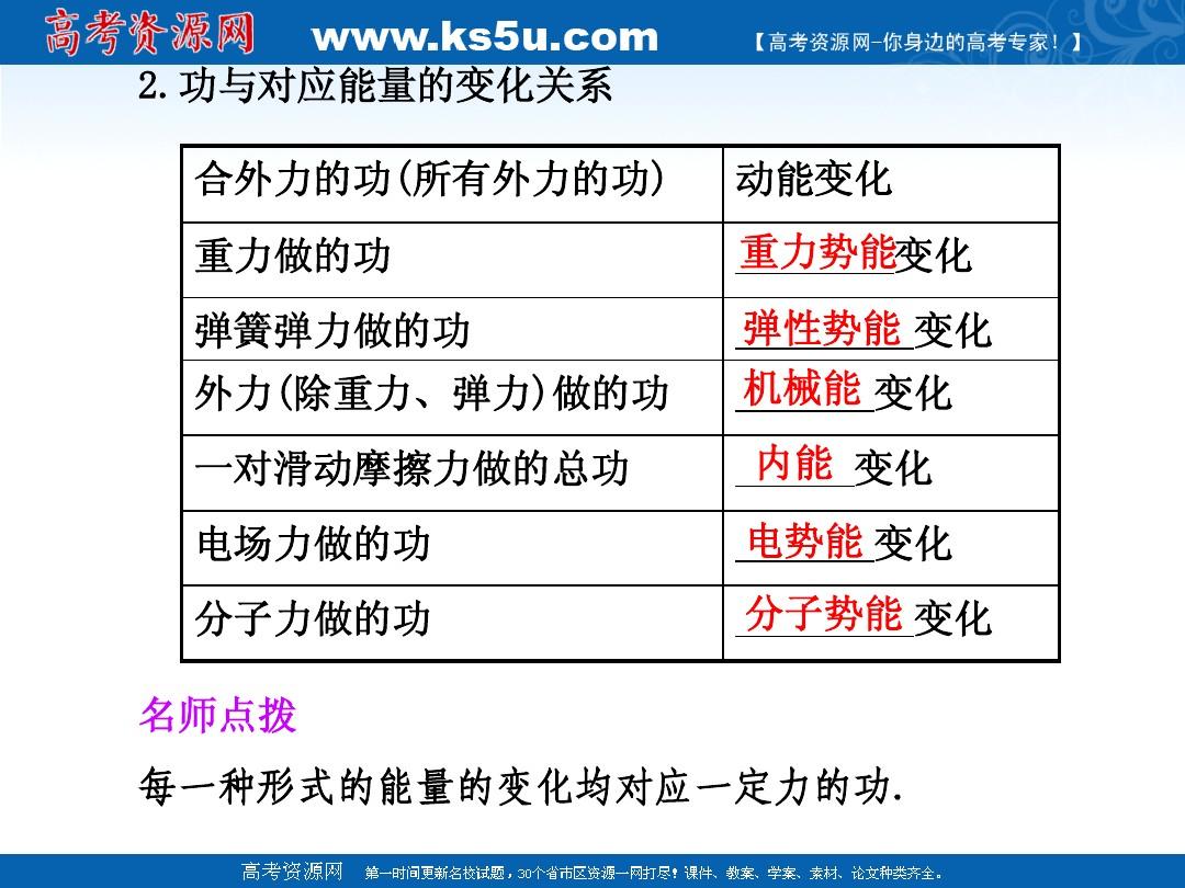 神秘能量驱动，绿色守护休眠点