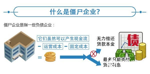 僵尸企业下定义_僵尸企业是什么意思_僵尸企业的三个标准