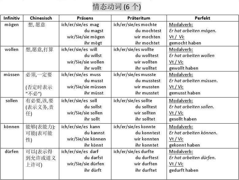 现在进行时结构定义_现在进行时的结构形式_现在进行时是什么结构
