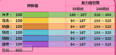 有道馆的游戏宝可梦_switch宝可梦道馆攻略_switch宝可梦八个道馆