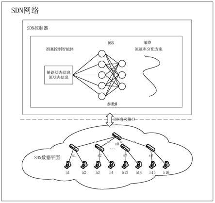 连接接纳控制_下一代网络中的接纳控制优先级_小米怎么设置4g网络优先模式