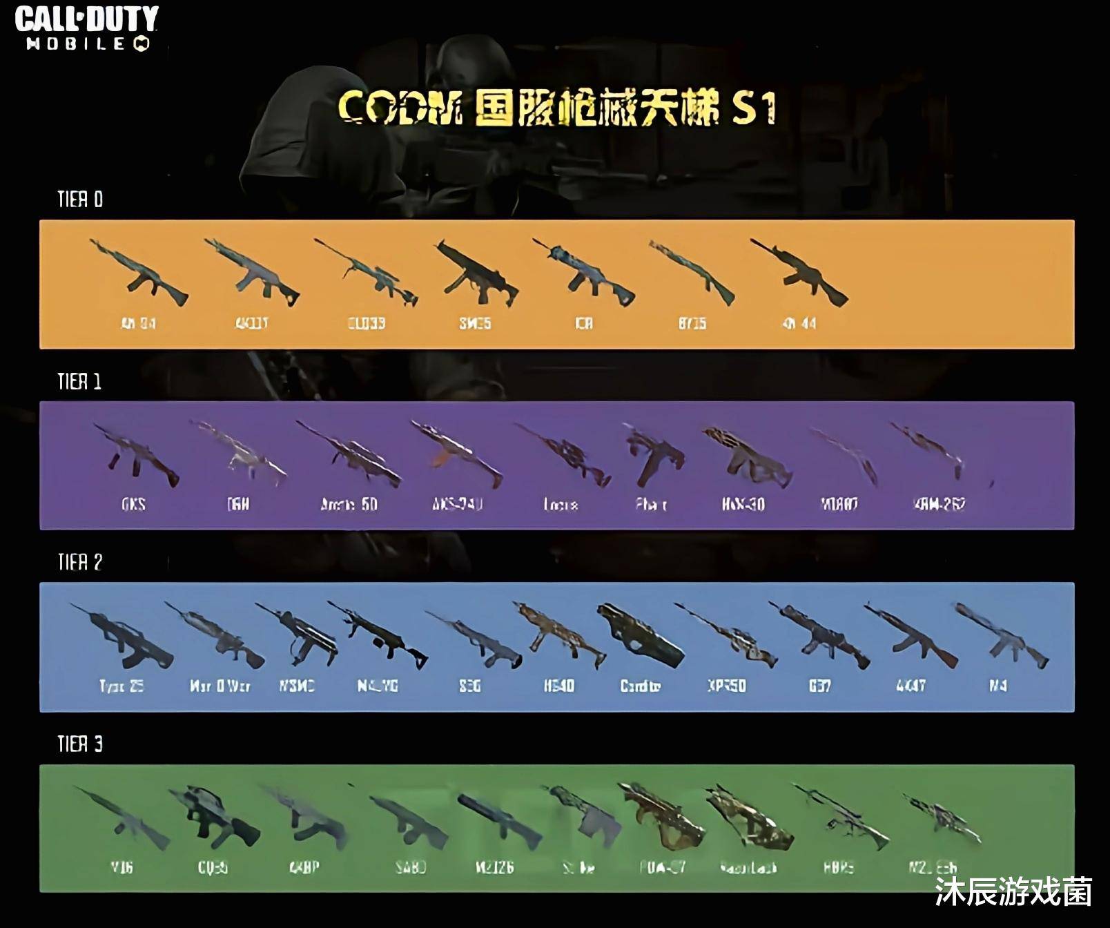 手穿越火线刷枪软件无需激活_穿越火线刷枪软件激活码是多少_穿越火线不用激活码的刷枪软件