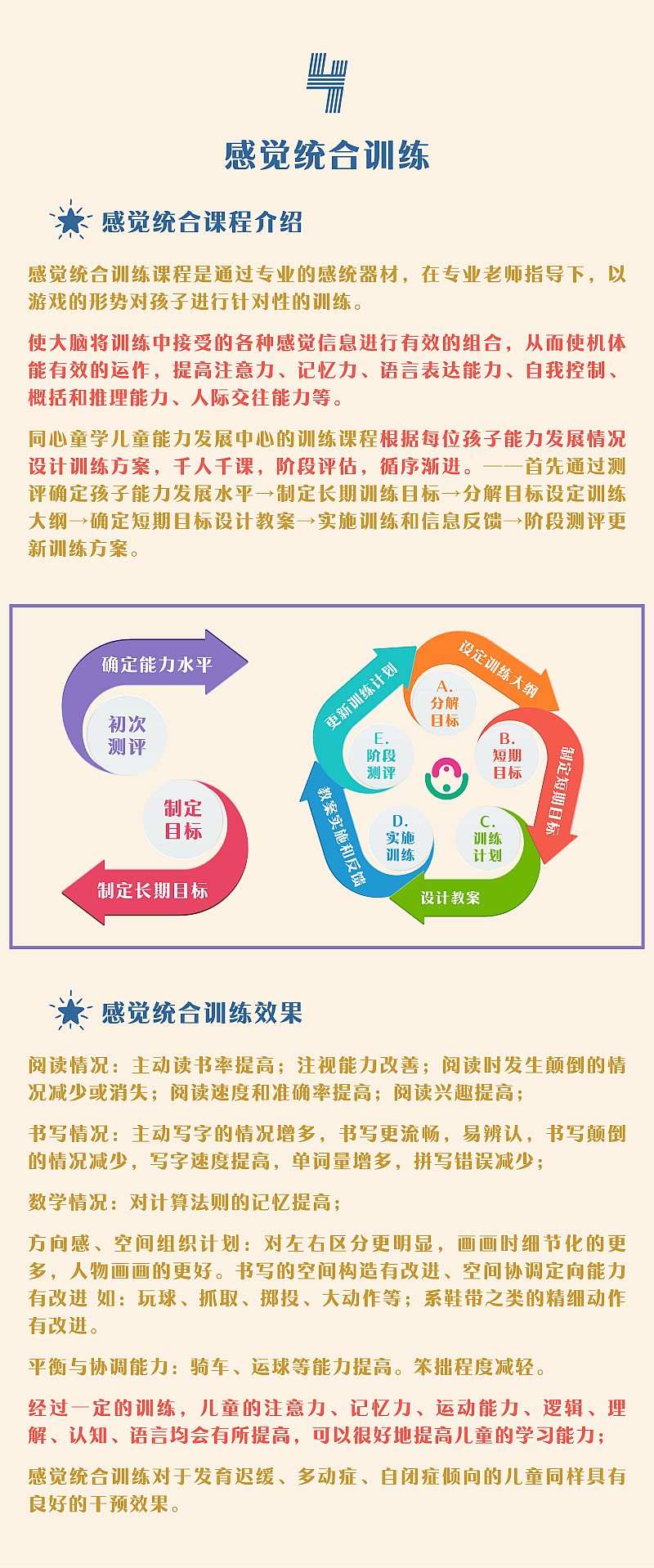 感觉统合能力包括_感觉统合功能_感觉统合能力是什么