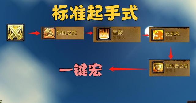 6.2防骑一键拉怪宏_魔兽世界7.2防骑宏_7.2防骑一键拉怪宏