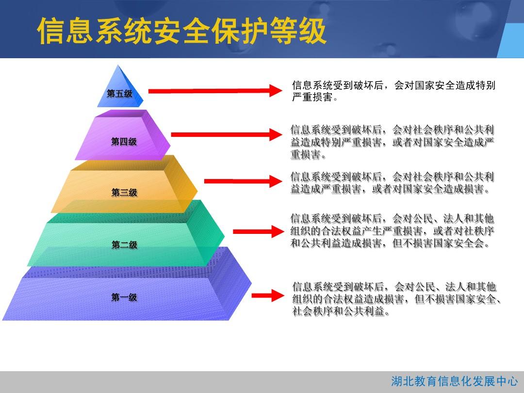 等级保护中的安全_信息系统安全等级保护分为几级_等级保护有几个安全级别