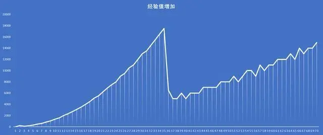 洛克王国魅力妖狐_洛克王国美妖狐技能_洛克王国美妖狐升10级升100级要多少经验