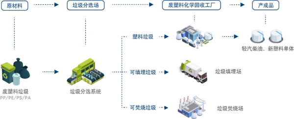 主角回收垃圾发财小说_回收垃圾给钱的小说_回收垃圾变钱的飞卢神豪系统小说