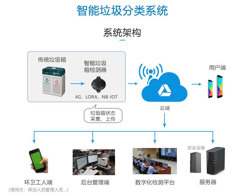 回收垃圾给钱的小说_主角回收垃圾发财小说_回收垃圾变钱的飞卢神豪系统小说