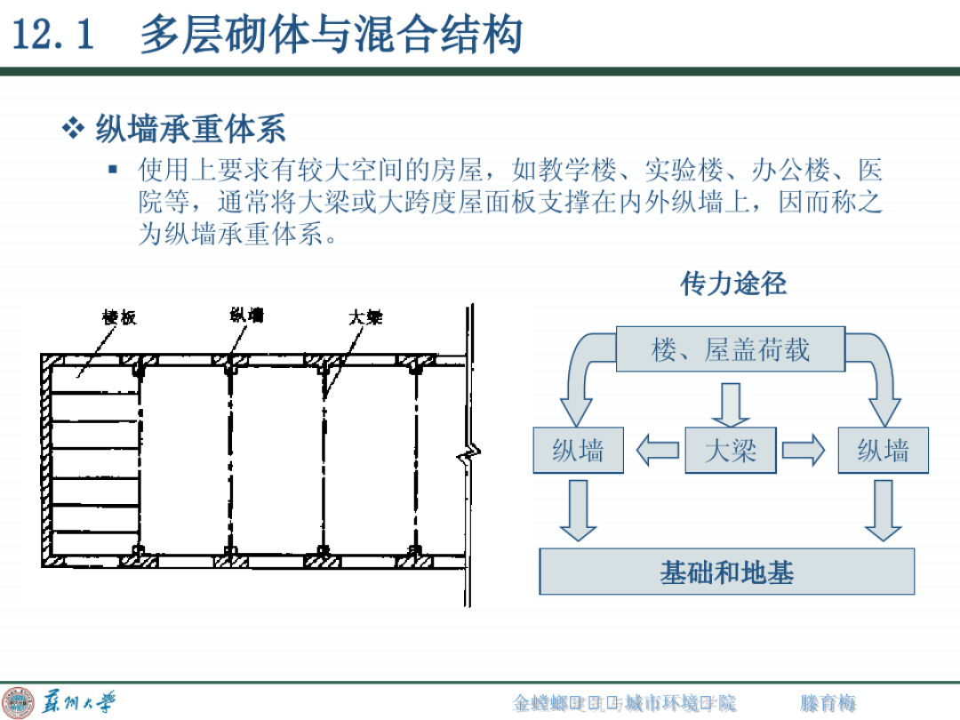 梁下加柱子会影响负弯矩吗_大梁下面加柱子有力吗_梁下后加柱子视频