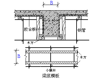 大梁下面加柱子有力吗_梁下后加柱子视频_梁下加柱子会影响负弯矩吗