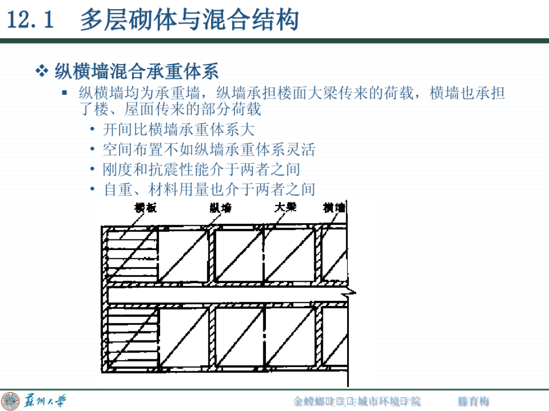 大梁下面加柱子有力吗_梁下后加柱子视频_梁下加柱子会影响负弯矩吗