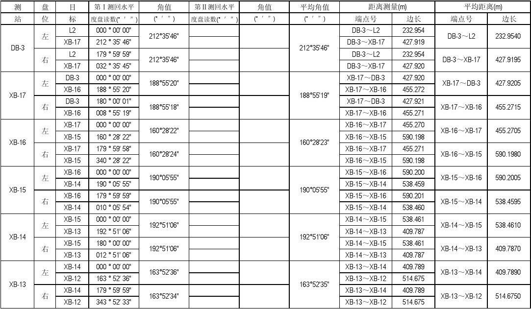 小闵同学在做用电流表_小陆同学做用电流表_电流表放在电路不同位置