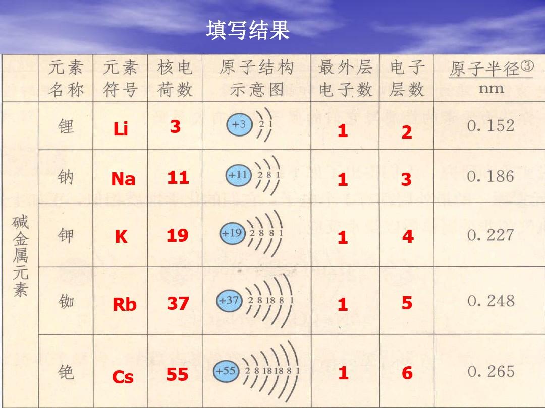 怎么数配位数相关题目_配位数的巧妙计算公式_配合物的配位数怎么算