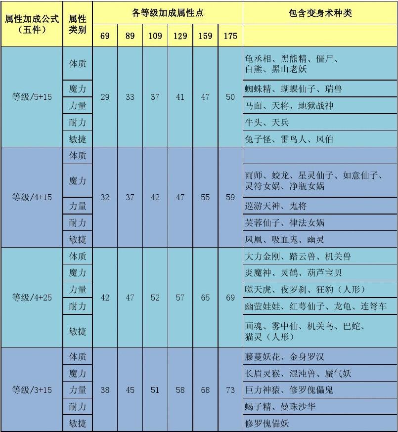 梦幻西游高神套价格揭秘，珍贵装备一览