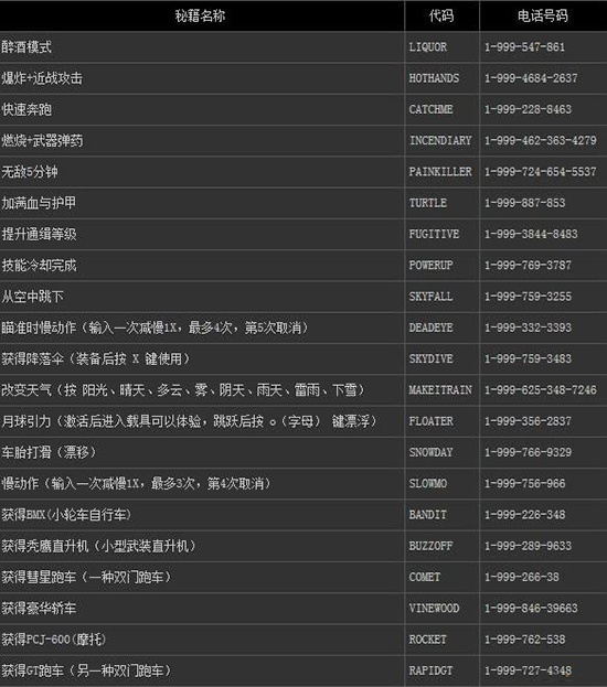 红色警戒秘籍如何输入_魔兽秘籍冰封王座秘籍_魔兽秘籍输入没用