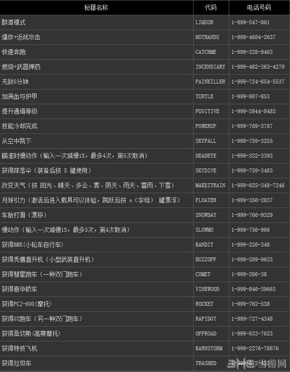 魔兽秘籍输入没用_红色警戒秘籍如何输入_魔兽秘籍冰封王座秘籍