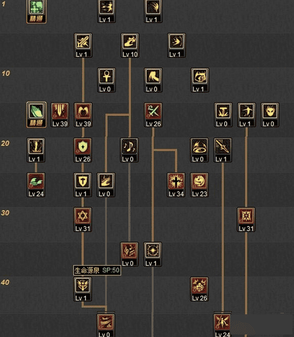 wow7.2防骑天赋加点_70骑士防骑天赋_魔兽世界70骑士防御天赋