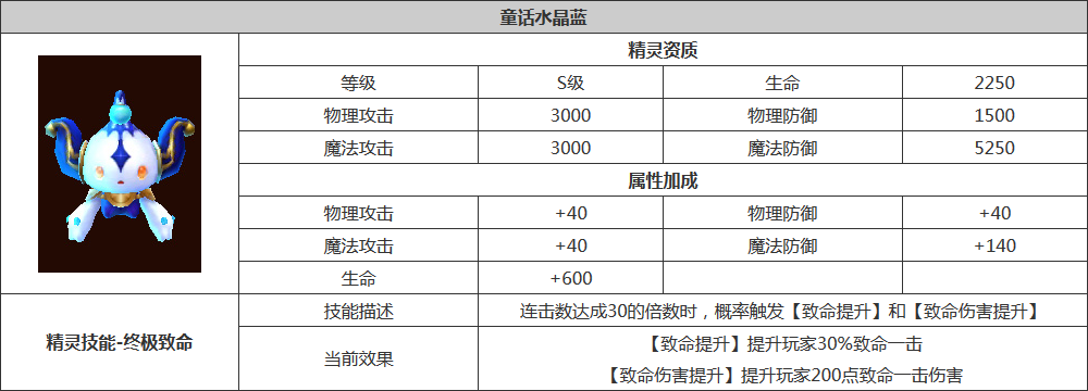 暗黑3小魔人戒指好用吗_魔域暗黑翼龙好_暗黑3天神传魔弓带什么幻神好