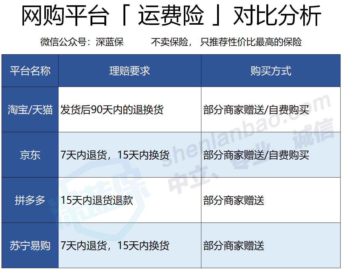 淘宝上的运费险是什么意思_淘宝订单险是什么意思_淘宝上的运用运险费什么意思