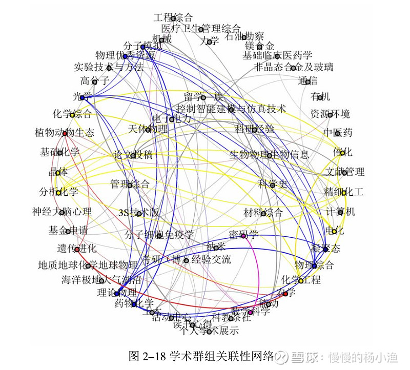 先科看戏机按什么排序_在excel中如何按字母排序_梦龙横道图按时间排序