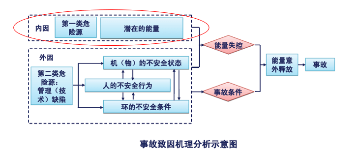 ios511源可以用的源_危险源只可以是物不可以示人_示谈交涉人百度云