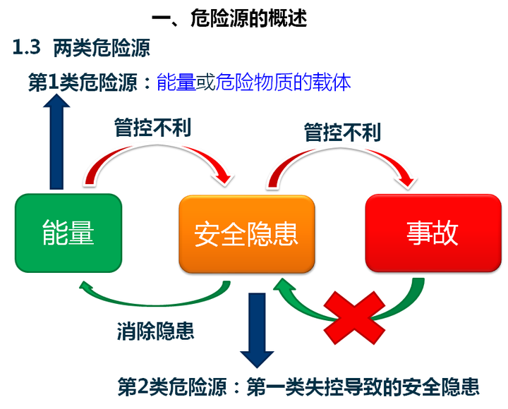 危险源只可以是物不可以示人_示谈交涉人百度云_ios511源可以用的源