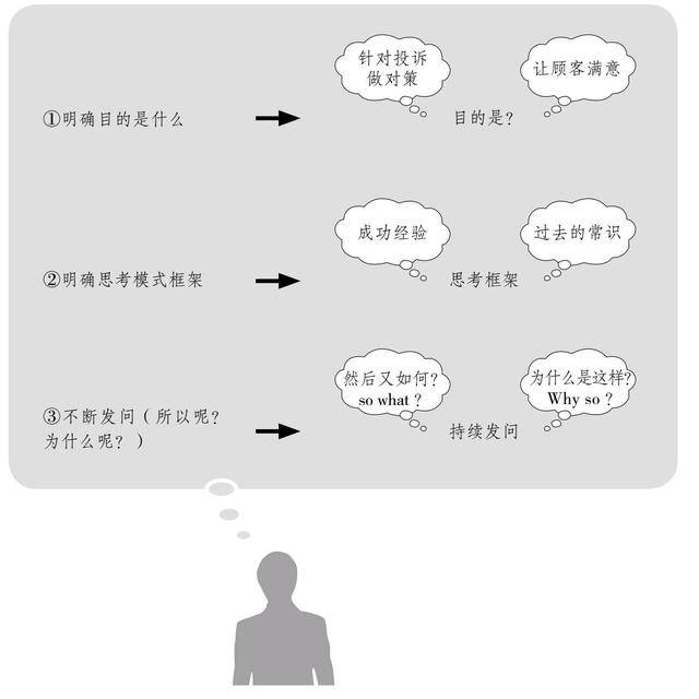 深度老外问问题有哪些方面_100个问老外有趣的问题_问老外有深度的问题