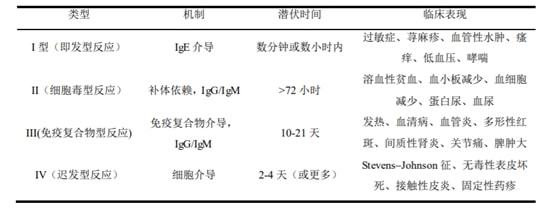 狼性总裁太凶猛迟暖006_狼性总裁太凶猛迟暖暖_迟发性变态反应是几型