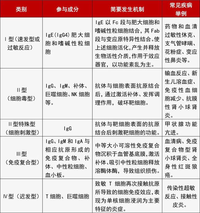 迟发性变态反应是几型_狼性总裁太凶猛迟暖暖_狼性总裁太凶猛迟暖006